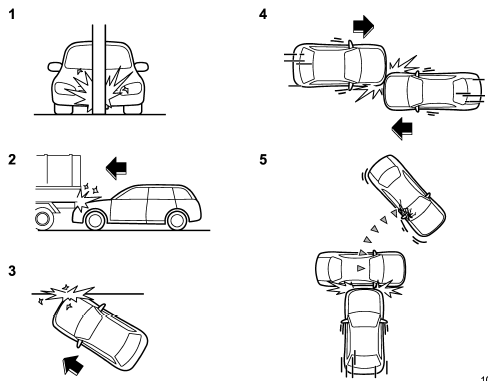 1) The vehicle strikes an object, such as a telephone pole or sign pole.