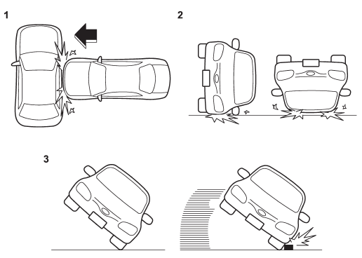 1) The vehicle is involved in a severe side impact near the front seat or the