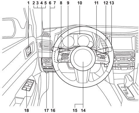 1) Door locks (page 2-4)