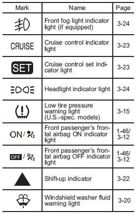 Function settings