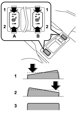 1) HIGH – Rapid heating