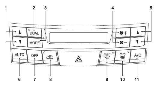 1) Temperature control button (driver’s side)