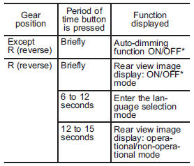 *: The setting returns to “ON” as a default setting every time the ignition switch