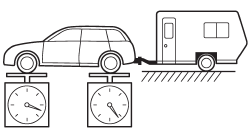 Gross Axle Weight