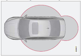 Range of the keyless drive remote key–5 ft (1.5 meters)