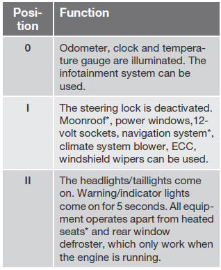 Starting and stopping the engine