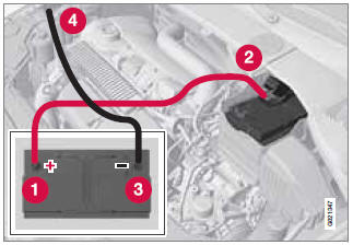 Connecting the jumper cables