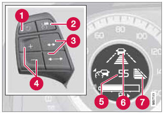 Controls and display