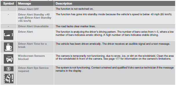 Lane Departure Warning (LDW)– introduction