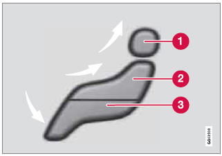 1 - Manual air distribution—defroster  2 - Manual air distribution—dashboard