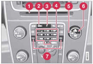 Center console control panel