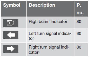 Other information symbols