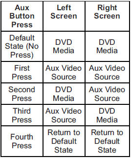 (Camera): Press to change the