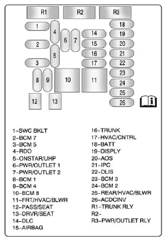 Buick LaCrosse: Instrument Panel Fuse Block - Electrical ... 2005 buick rendezvous fuse box location 