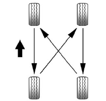 Use this rotation pattern when