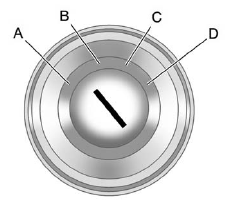 Ignition Positions (Key Access)