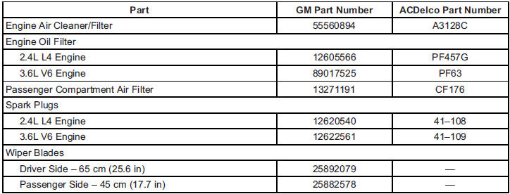 Maintenance Records