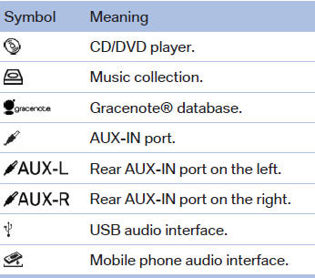 Additional symbols