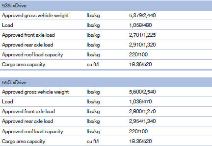 Capacities