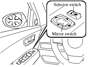 2. Depress the mirror switch in the appropriate direction.