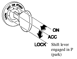 To turn the key from the ACC to the LOCK position, the shift lever must be in