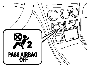 5. Make sure the front passenger air bag deactivation indicator light illuminates