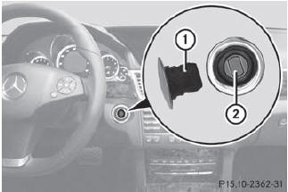 1. Start/Stop button