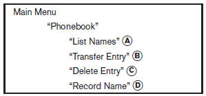 For phones that support automatic download of the phonebook (PBAP Bluetooth profile),
