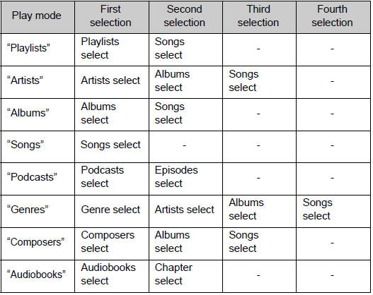 ■ Selecting a list