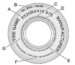 Passenger (P-Metric) Tire Example